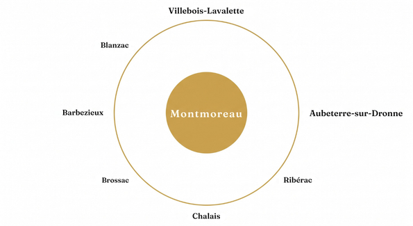 Service area map centered on Montmoreau covering Chalais, Aubeterre, and surrounding Charente towns